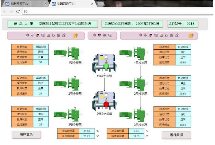 制冷機(jī)房、末端綜合PC端控制系統(tǒng)