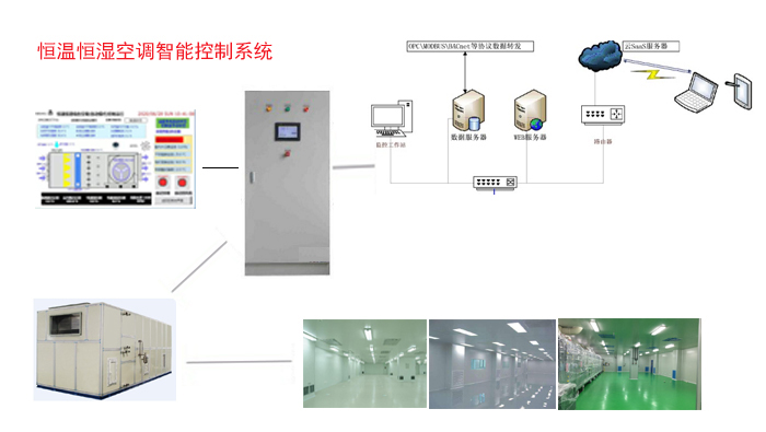 恒溫恒濕空調控制系統(tǒng)