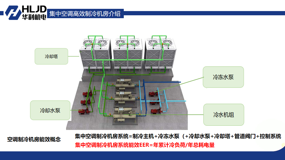 高效機(jī)房系統(tǒng)介紹