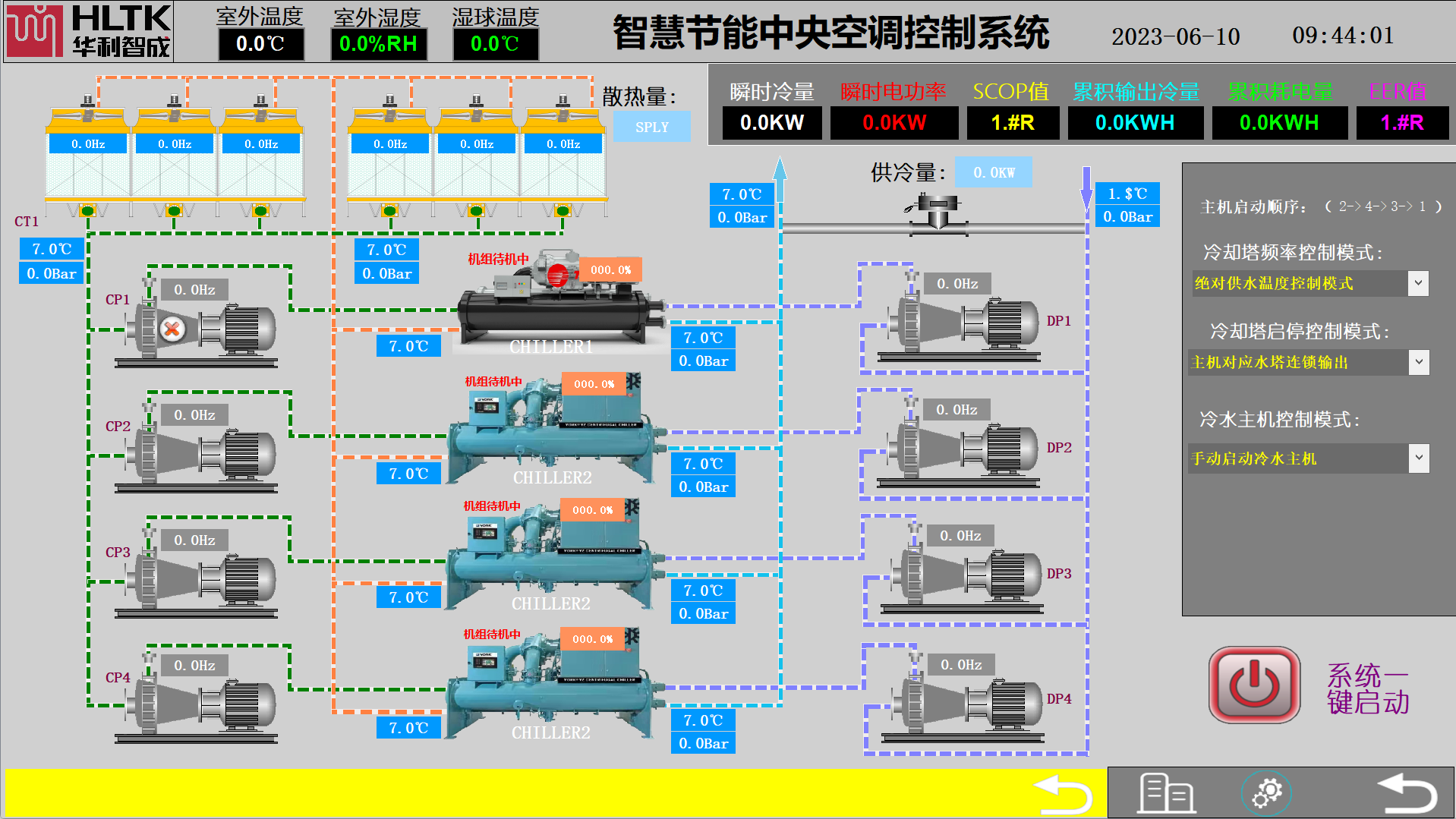 智慧節(jié)能中央空調控制系統(tǒng)